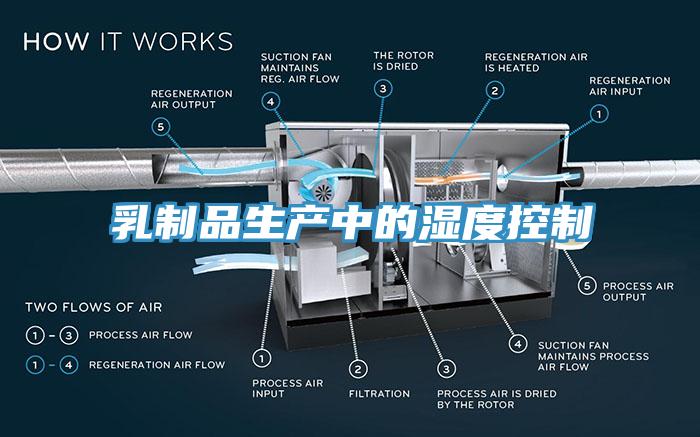 乳制品生產中的濕度控制