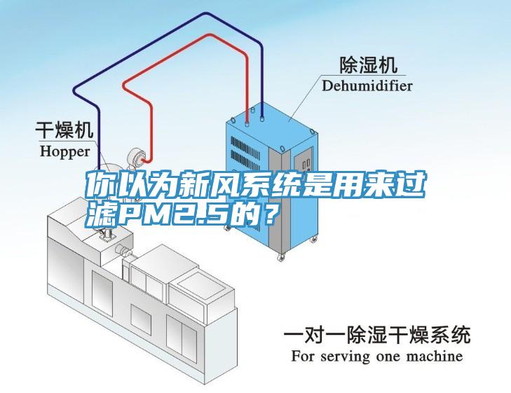 你以為新風系統是用來過濾PM2.5的？