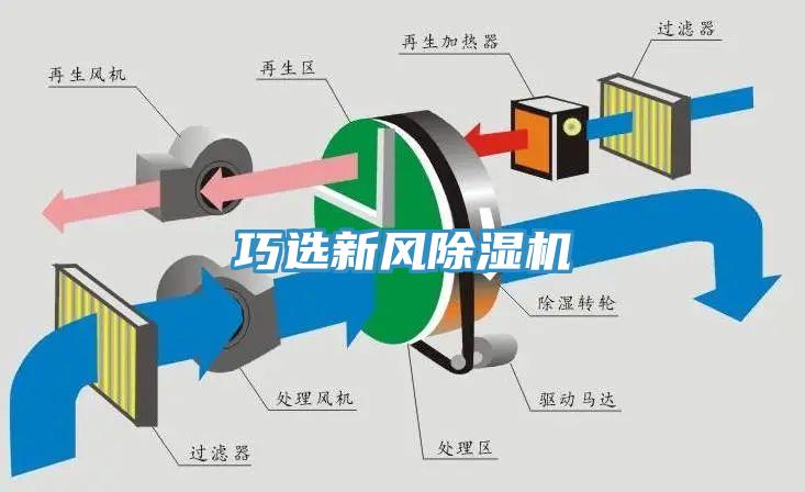 巧選新風除濕機