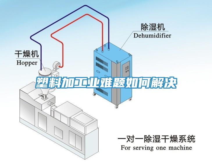 塑料加工業(yè)難題如何解決