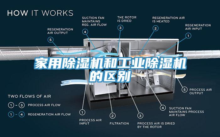 家用除濕機和工業(yè)除濕機的區(qū)別