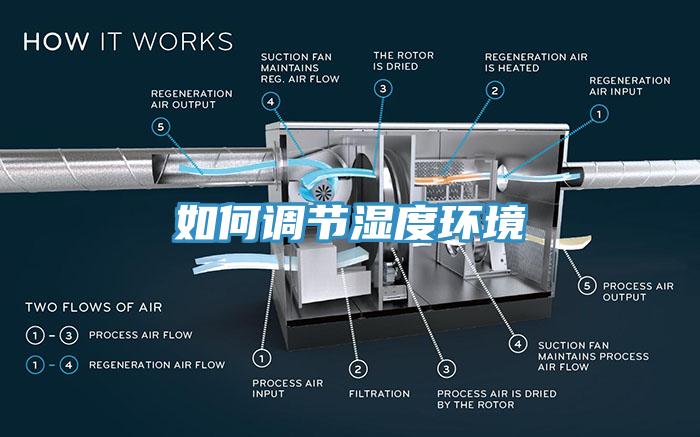 如何調(diào)節(jié)濕度環(huán)境