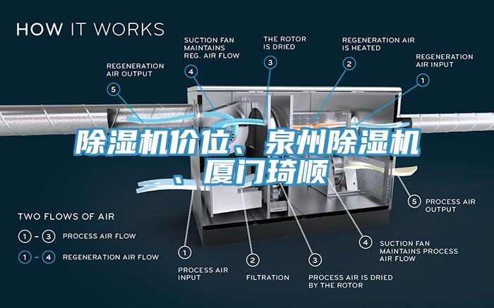 除濕機價位、泉州除濕機、廈門琦順