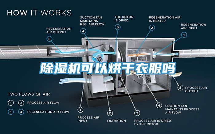 除濕機可以烘干衣服嗎