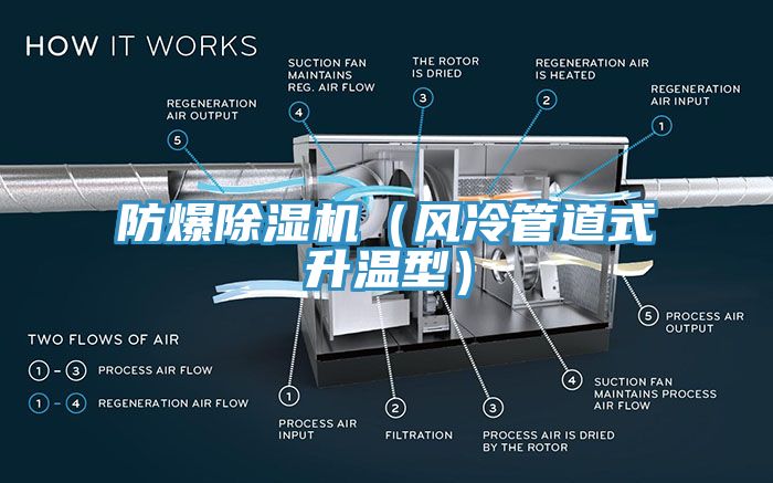 防爆除濕機（風冷管道式升溫型）