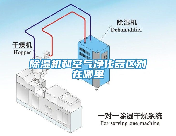 除濕機和空氣凈化器區別在哪里