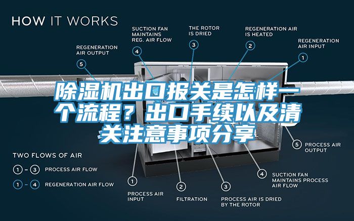 除濕機(jī)出口報(bào)關(guān)是怎樣一個(gè)流程？出口手續(xù)以及清關(guān)注意事項(xiàng)分享