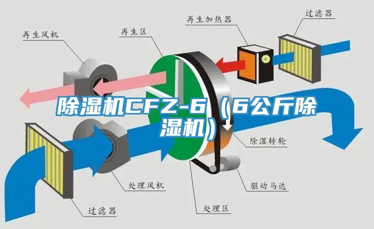 除濕機CFZ-6（6公斤除濕機）