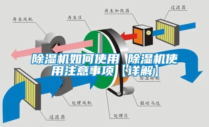 除濕機如何使用 除濕機使用注意事項【詳解】