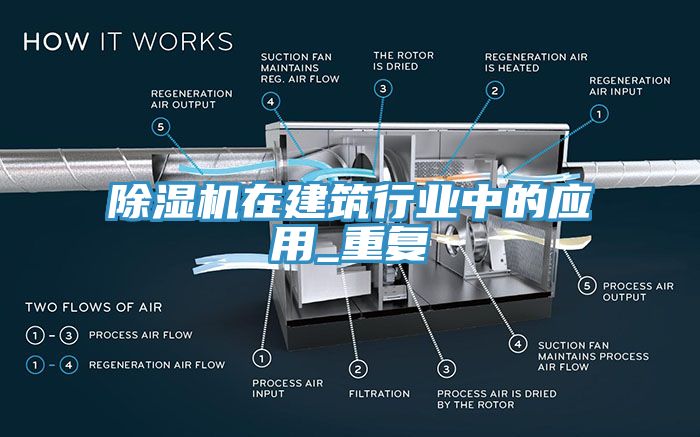 除濕機在建筑行業中的應用_重復