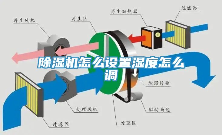 除濕機怎么設置濕度怎么調