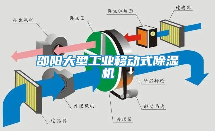 邵陽大型工業移動式除濕機