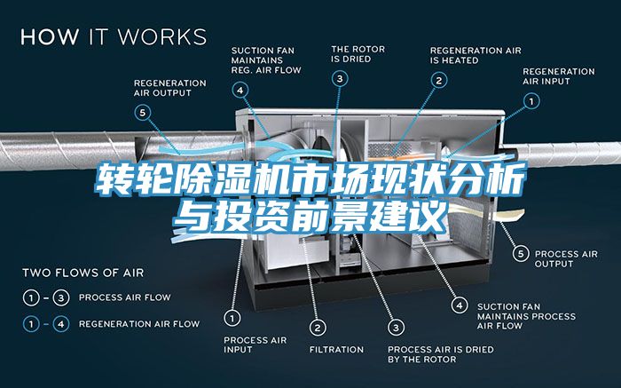 轉輪除濕機市場現狀分析與投資前景建議