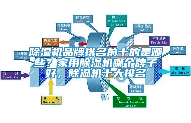 除濕機品牌排名前十的是哪些？家用除濕機哪個牌子好，除濕機十大排名