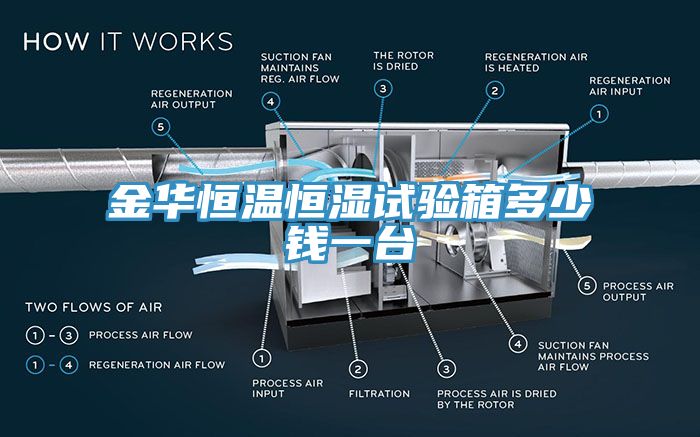 金華恒溫恒濕試驗箱多少錢一臺