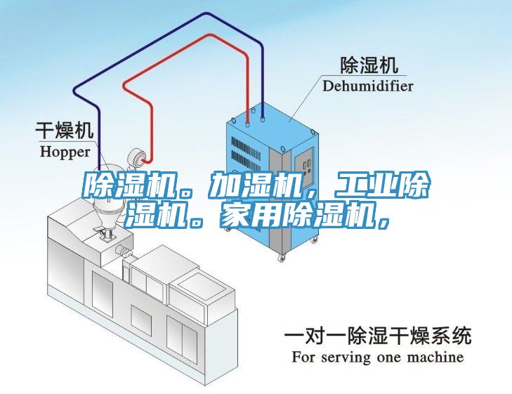 除濕機。加濕機，工業除濕機。家用除濕機，