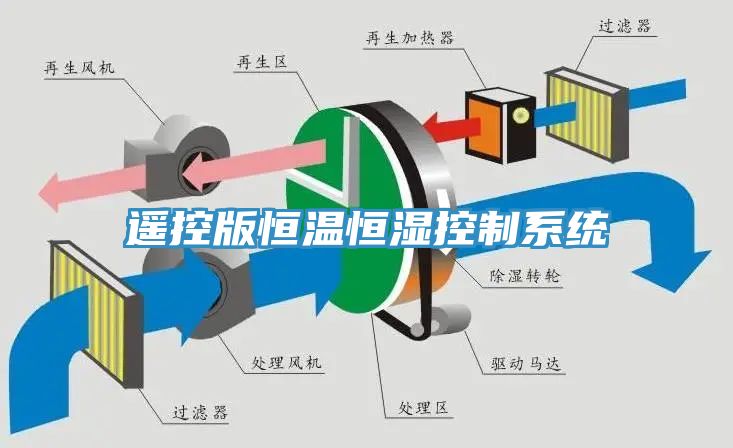 遙控版恒溫恒濕控制系統(tǒng)