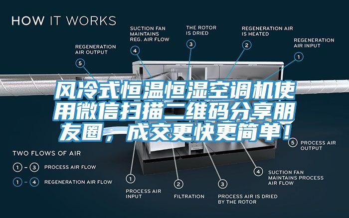 風冷式恒溫恒濕空調機使用微信掃描二維碼分享朋友圈，成交更快更簡單！