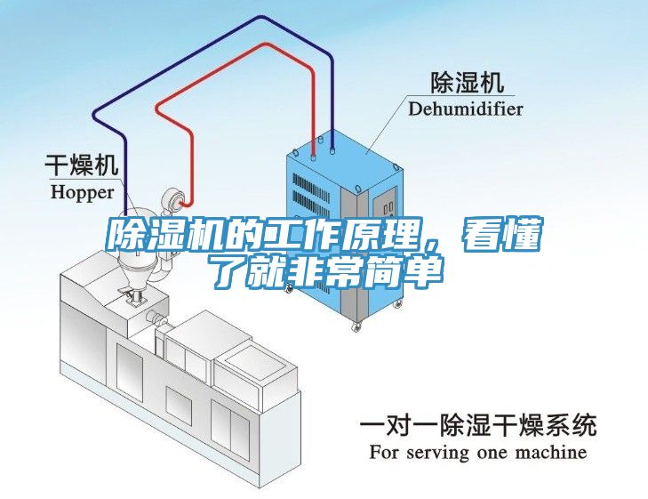 除濕機的工作原理，看懂了就非常簡單