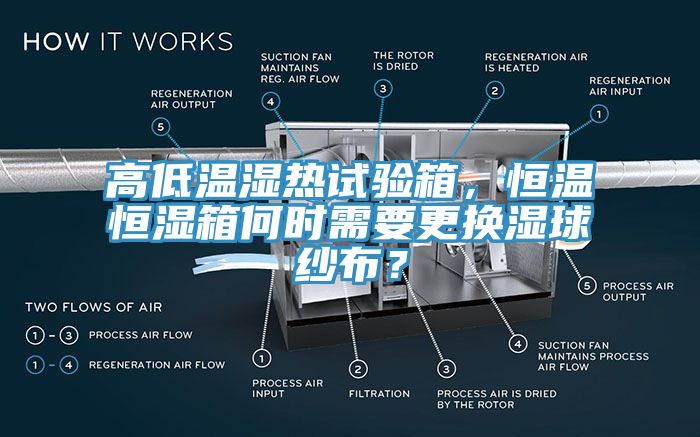 高低溫濕熱試驗箱，恒溫恒濕箱何時需要更換濕球紗布？